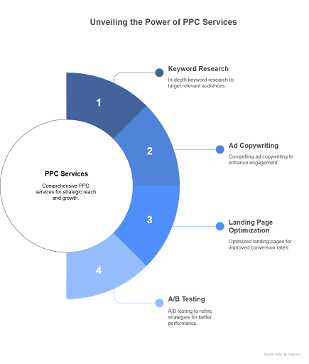 seo agency in usa